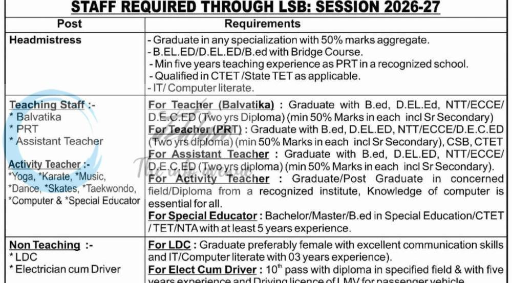 Tiger Army Pre Primary School TAPPS Jammu faculty job opportunities 2026