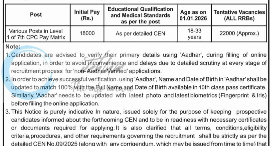 Railway Recruitment Boards RRB Level 1 Posts Recruitment Centralised Employment Notice CEN No 09/2025