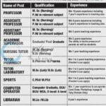 Greenland Institute of Paramedical and Nursing Srinagar faculty job opportunities 2026