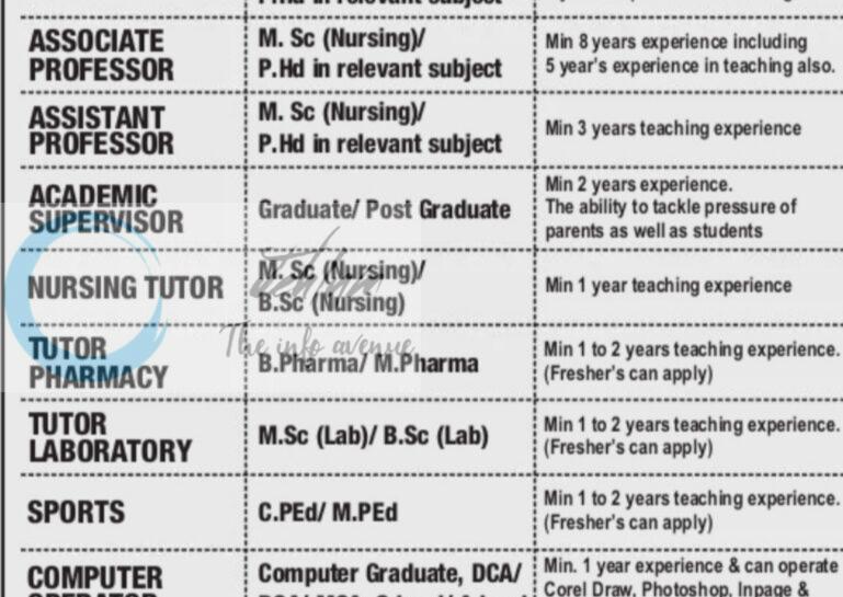 Greenland Institute of Paramedical and Nursing Srinagar faculty job opportunities 2026
