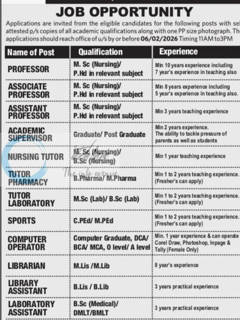 Greenland Institute of Paramedical and Nursing Srinagar faculty job opportunities 2026