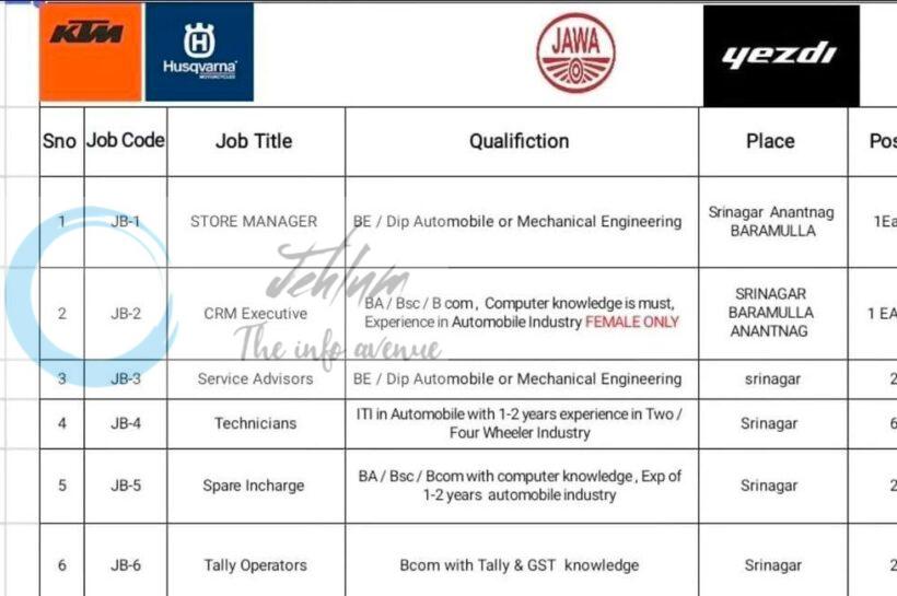 STAG Group of Companies srinagar job opportunities 2026