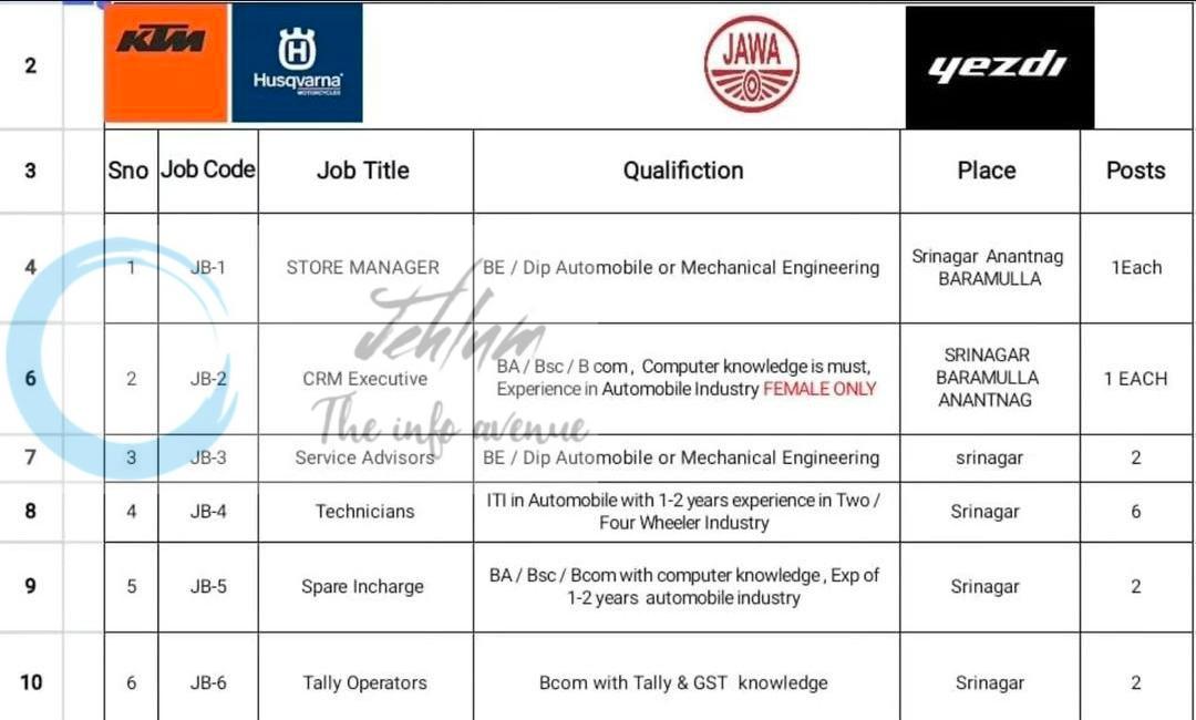STAG Group of Companies srinagar job opportunities 2026