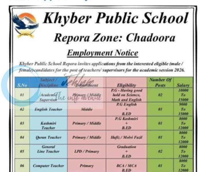 Khyber Public School Repora teaching job opportunities 2026