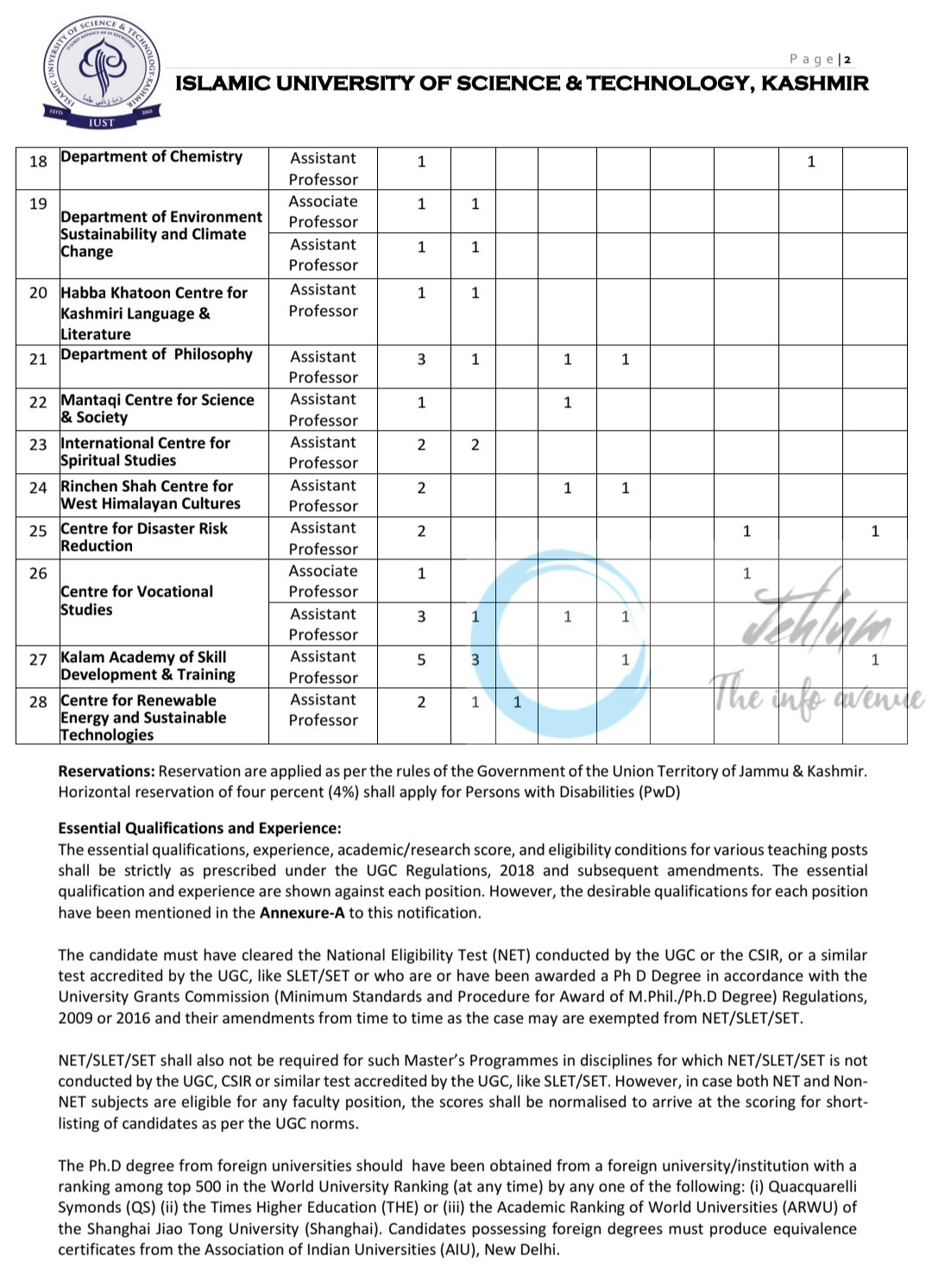 Islamic University of Science & Technology IUST Kashmir Assistant Professor and Associate Professor Recruitment Advertisement 01 of 2026 2 IUST Kashmir Assistant Professor and Associate Professor Recruitment Advertisement 01 of 2026