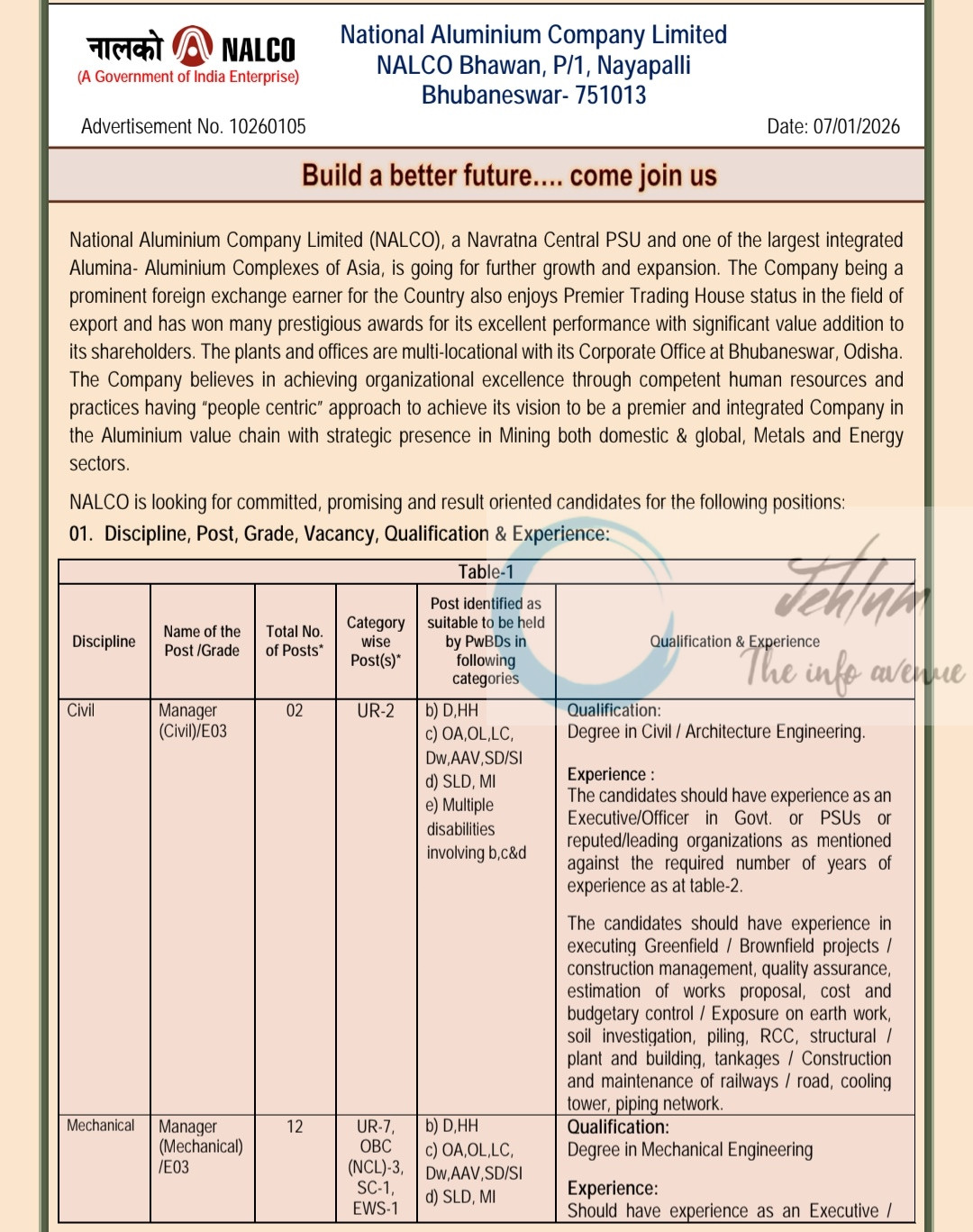 National Aluminium Company Limited NALCO Civil/ Mechanical Manager Recruitment Advertisement No 10260105 of 2026