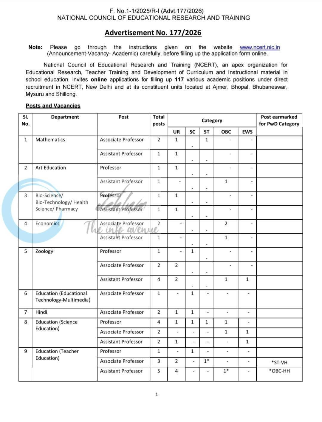 National Council of Educational Research and Training NCERT Recruitment Advt No 177/2026 1 National Council of Educational Research and Training NCERT Recruitment Advt No 177/2026