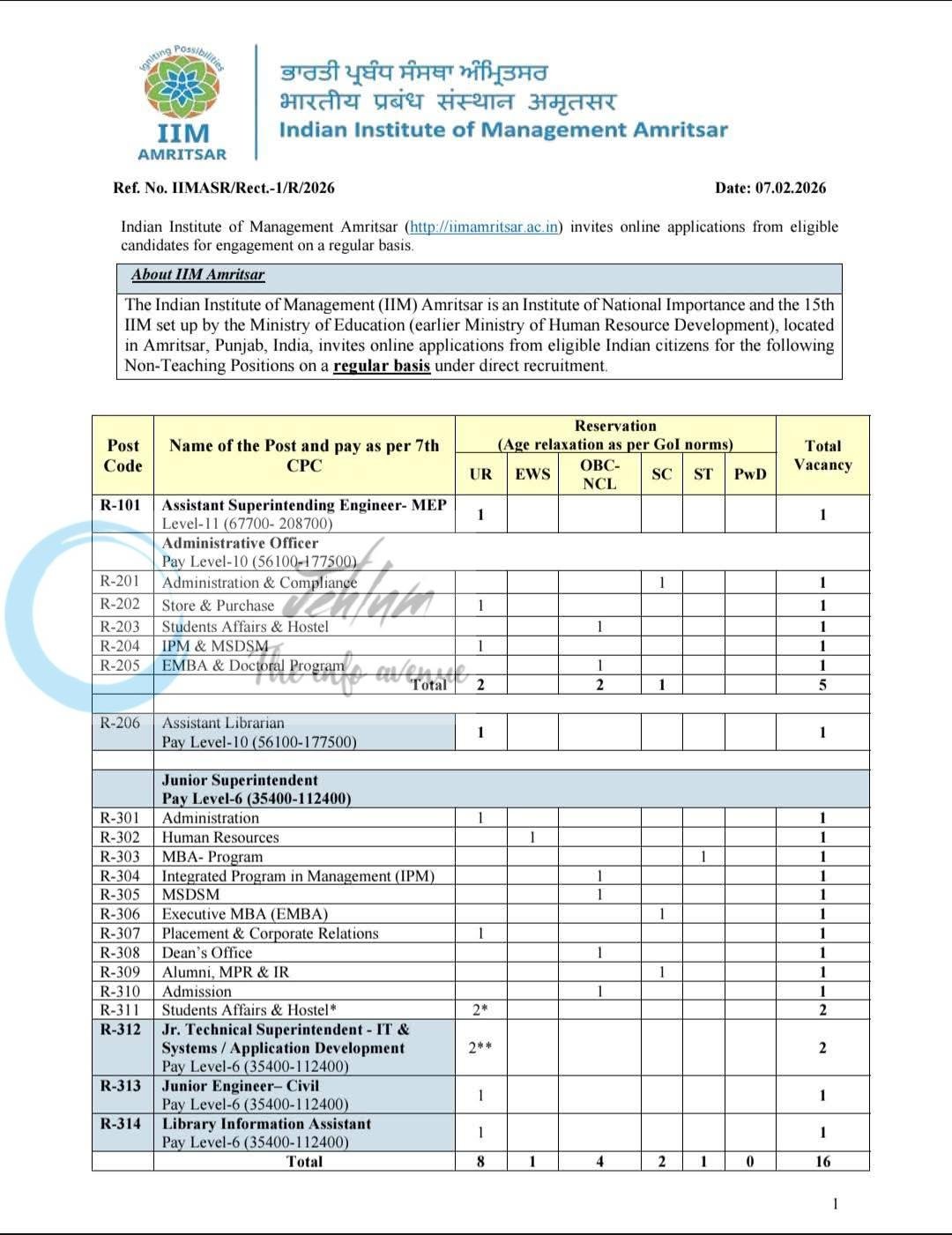 Indian Institute of Management IIM Amritsar Assistant Jobs Advertisement Notice IIMASR/Rect-1/R/2026 1 Indian Institute of Management IIM Amritsar Assistant Jobs Advertisement Notice IIMASR/Rect-1/R/2026