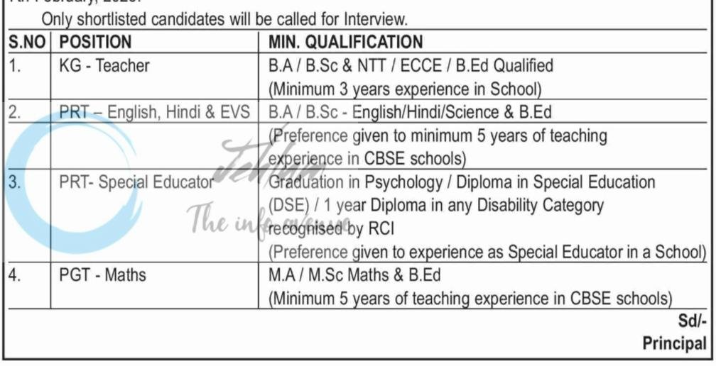 Heritage School Jammu KG Teacher/ PRT/ PGT Jobs Openings 2026 1 Heritage School Jammu KG Teacher/ PRT/ PGT Jobs Openings 2026