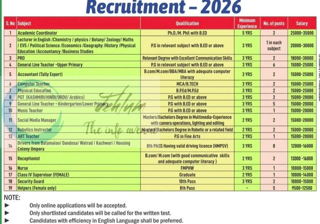 Spring Buds Educational Institute SBEI Budgam teaching job opportunities 2026