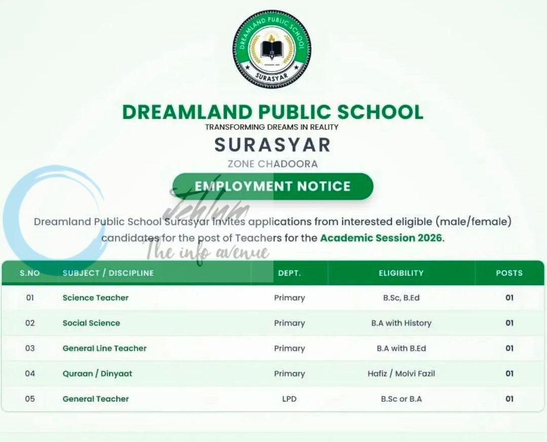 Dreamland Public School DPS Surasyar teaching job opportunities 2026