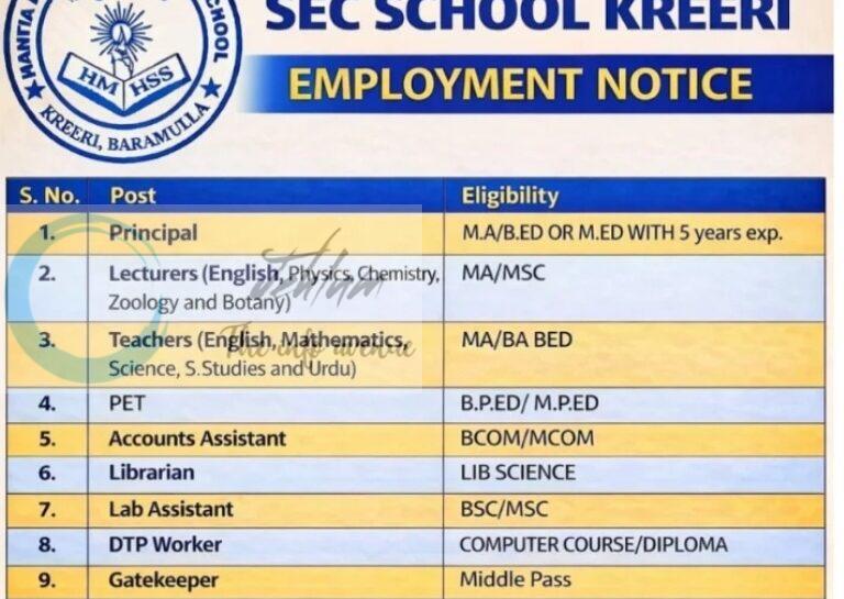 Hanfia Model Hr Sec School HMHSS Kreeri Baramulla Jobs Employment Notifice 2026