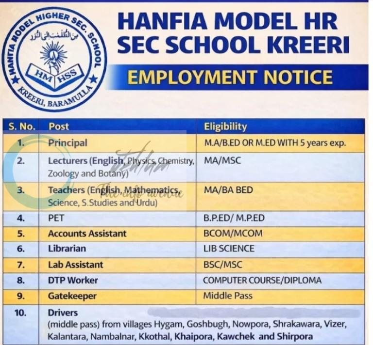 Hanfia Model Hr Sec School HMHSS Kreeri Baramulla Jobs Employment Notifice 2026 1 Hanfia Model Hr Sec School HMHSS Kreeri Baramulla Jobs Employment Notifice 2026