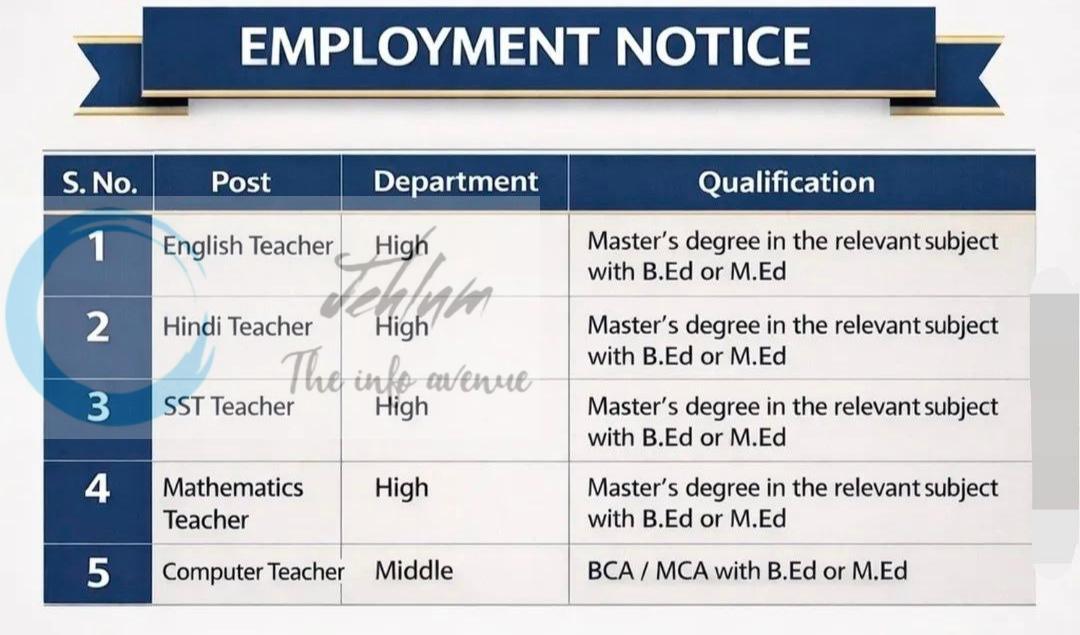 D A P P Girls and Boys High School Srinagar teaching job opportunities 2026