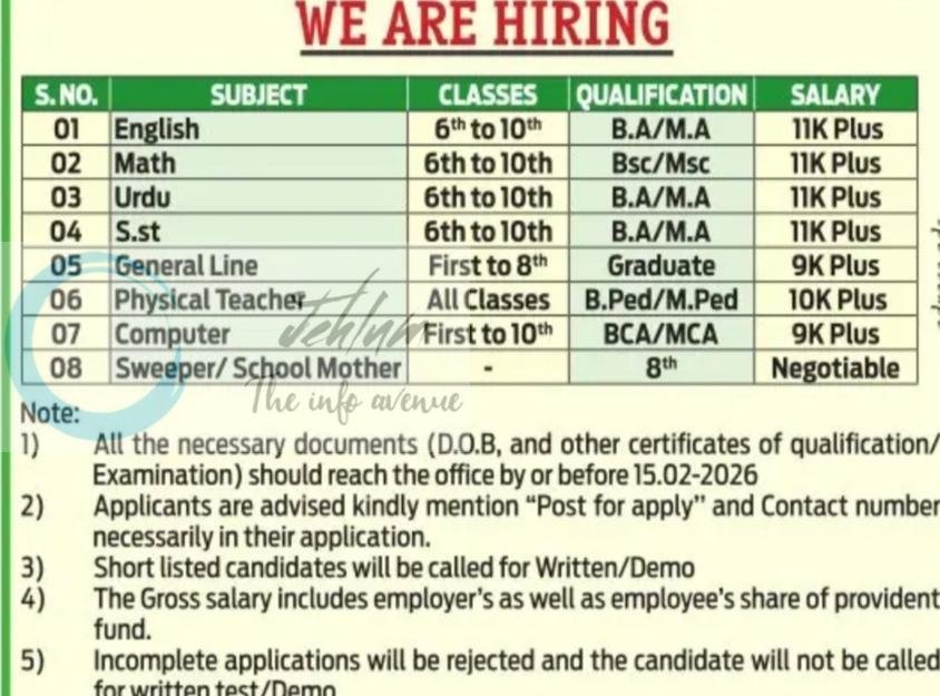 Famous Abhay Mission Secondary School Srinagar teaching job opportunities 2026
