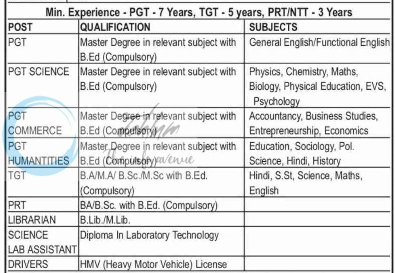 KNIT Green Model Academy Jammu teaching job opportunities 2026