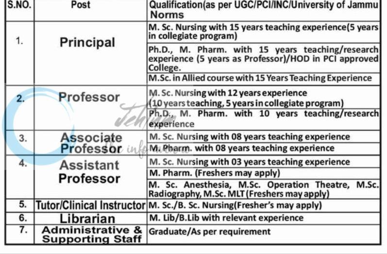 DRD Group of Colleges Kathua faculty Job opportunities 2026
