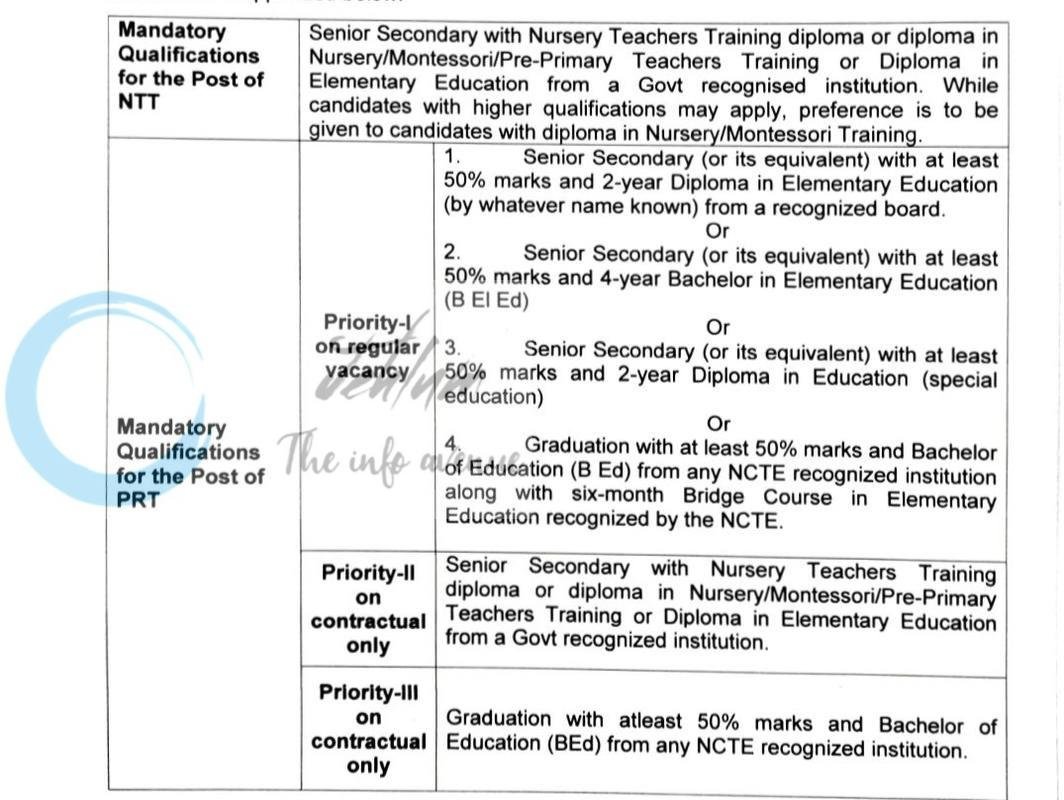 Air Force School Srinagar Jobs Advertisement 2026