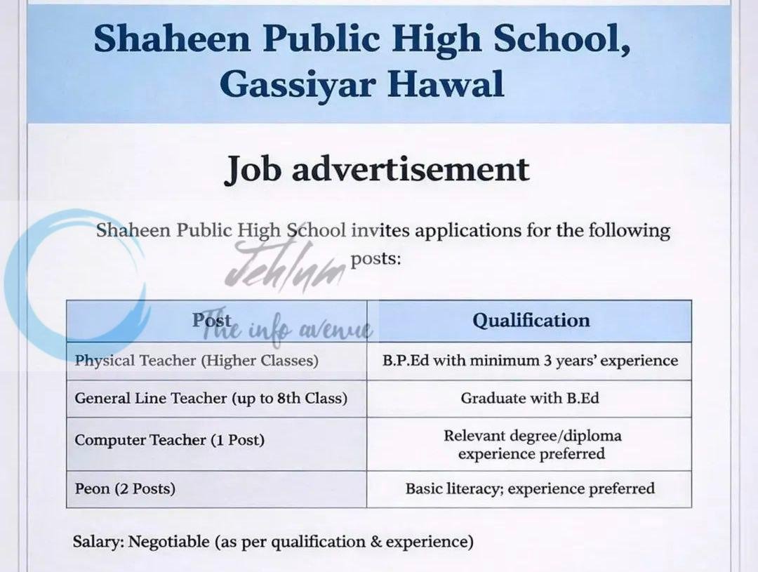 Shaheen Public High School SPHS Gassiyar Hawal teaching job opportunities 2026