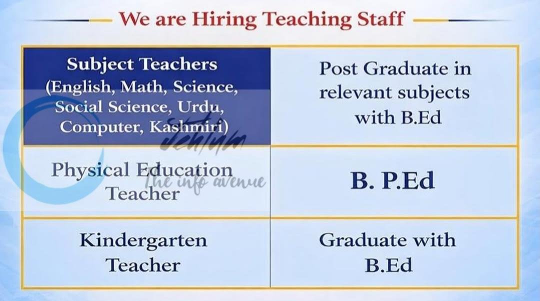 Sir Syed Memorial School SSM Srinagar teaching job opportunities 2026