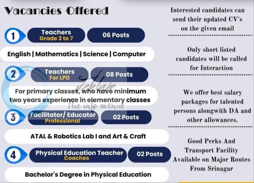 Life School LSK Charar-i-Sharief teaching job opportunities 2026