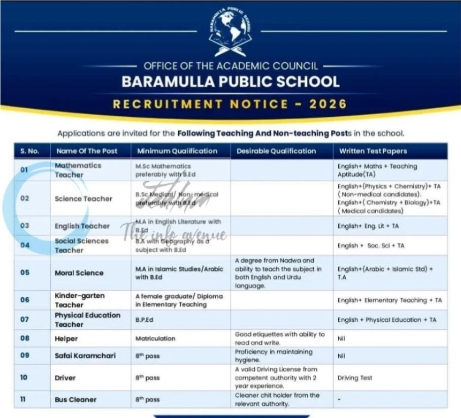 Baramulla Public School Jobs Advertisement Notice 2026 1 Baramulla Public School Jobs Advertisement Notice 2026