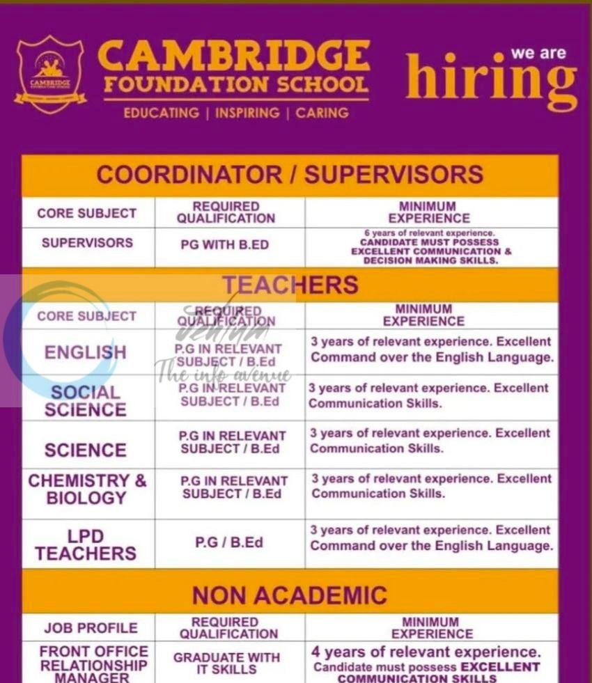Cambridge Foundation School CFS Waripora Kunzer Supervisors job opportunities 2026