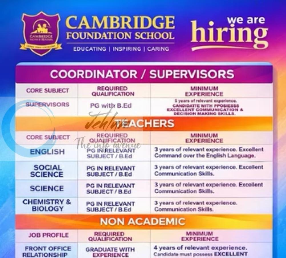 Cambridge Foundation School kunzer teaching job opportunities 2026