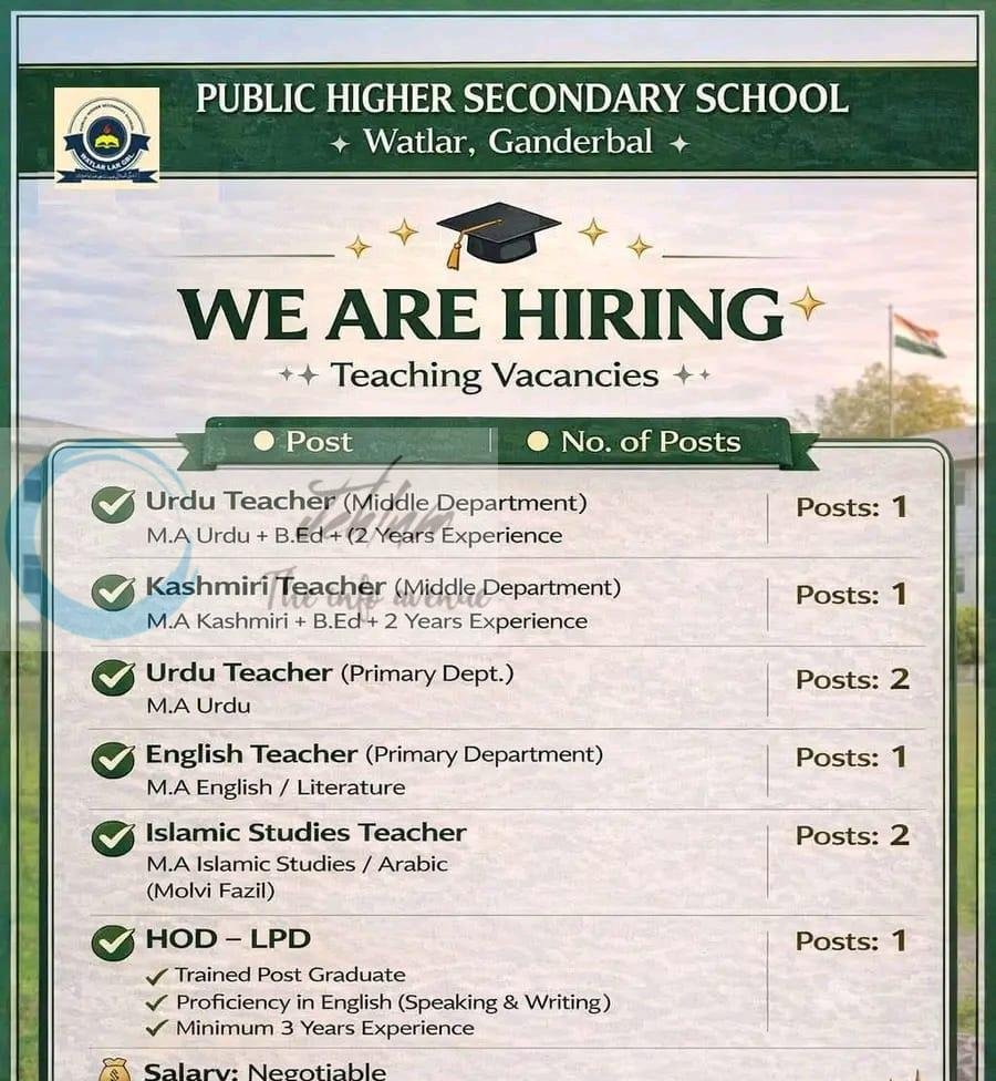 Public Higher Secondary School PHSS Watlar teaching job opportunities 2026