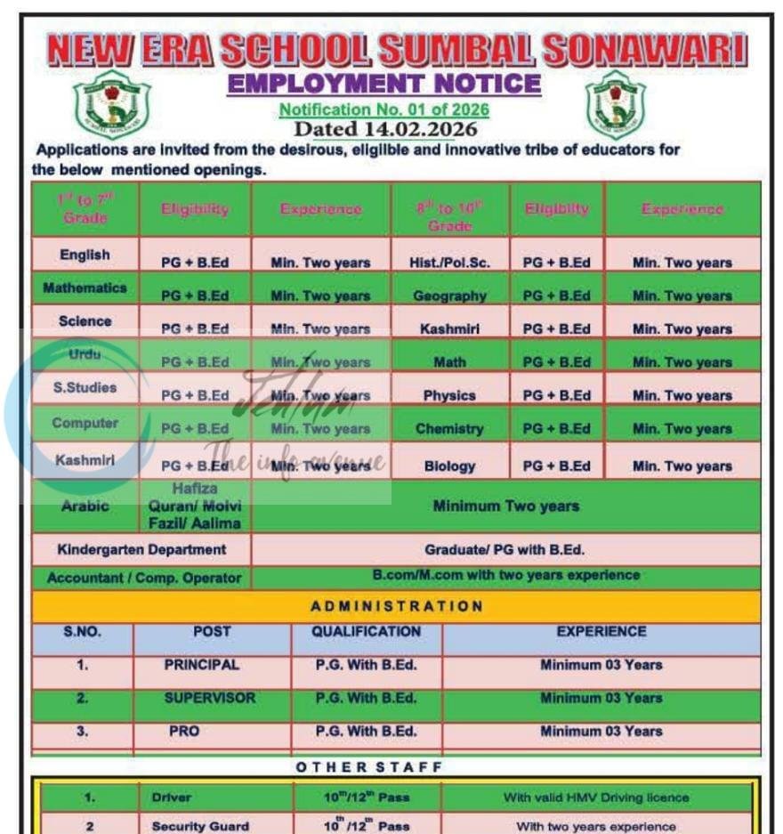 New Era School Sumbal Sonawari NESS teaching job opportunities notice 01 of 2026