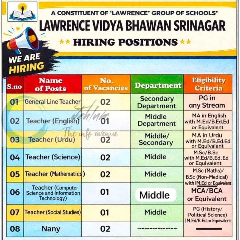 Lawrence Vidya Bhawan LVB Srinagar teaching job opportunities 2026