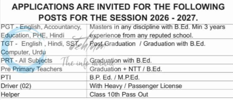 NEW ERA PUBLIC HR SEC SCHOOL JAMMU JOBS OPENINGS 2026 1 NEW ERA PUBLIC HR SEC SCHOOL JAMMU JOBS OPENINGS 2026