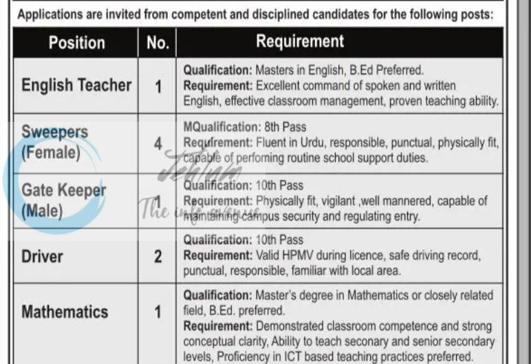 Celestial Buds High School CBHS Narbal teaching job opportunities 2026