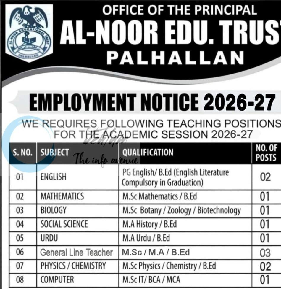 Al Noor Education Trust ANET Palhallan Teaching job opportunities 2026