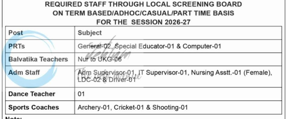 Army Public School APS Sunjuwan Jobs Advertisement Through Local Screening Board LSB 2026 1 Army Public School APS Sunjuwan Jobs Advertisement Through Local Screening Board LSB 2026