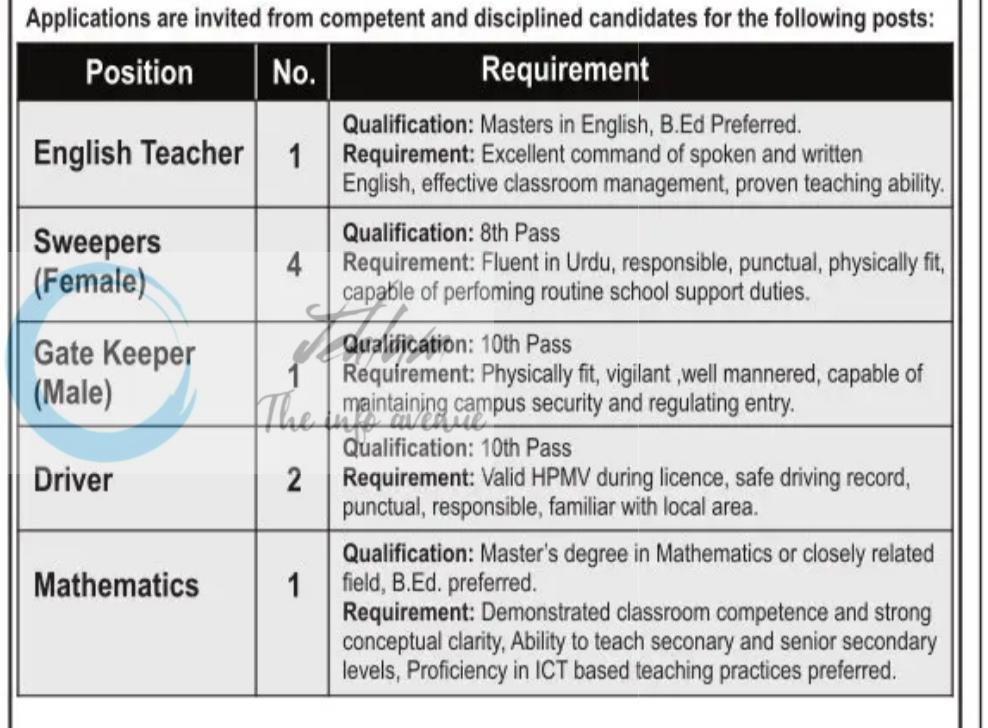 Celestial Buds High School CBHS Narbal teaching job opportunities 2026
