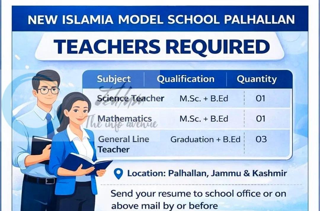 New Islamia Model School NIMS Palhallan teaching job opportunities 2026