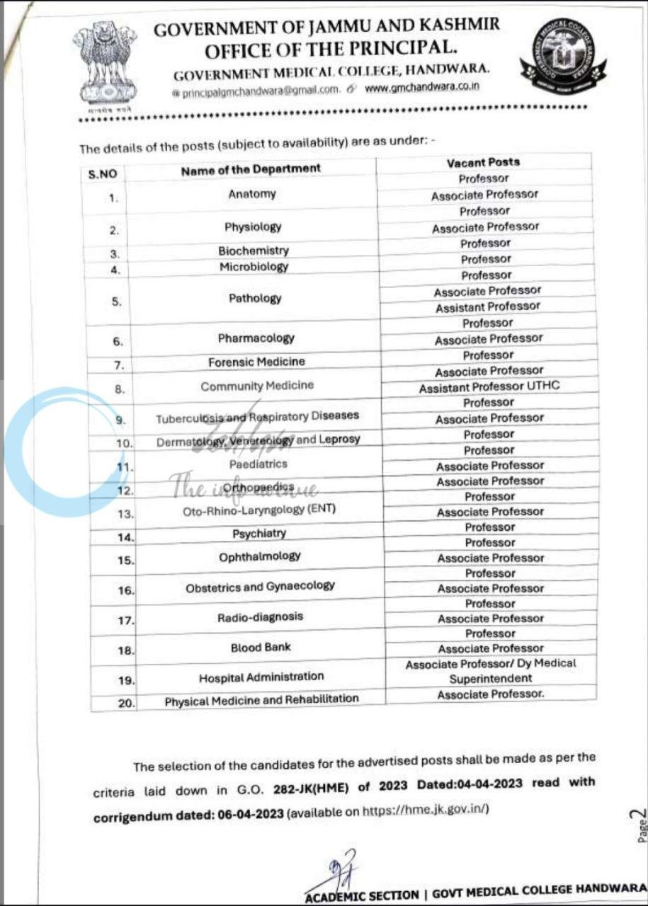 Government Medical College GMCH Handwara Professors/Associate Professors/Assistant Professors employement opportunities notice 04-GMCH of 2026