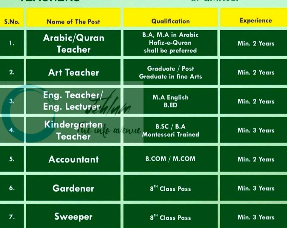 Qamaria Model Higher Secondary Educational Institute QMHSEI Ganderbal Teachers Arabic Teacher Accountant 2026