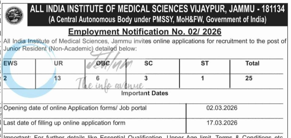 All India Institute of Medical Sciences AIIMS Vijaypur Jammu Junior Resident Employment Notification No 02/2026 1 All India Institute of Medical Sciences AIIMS Vijaypur Jammu Junior Resident Employment Notification No 02/2026