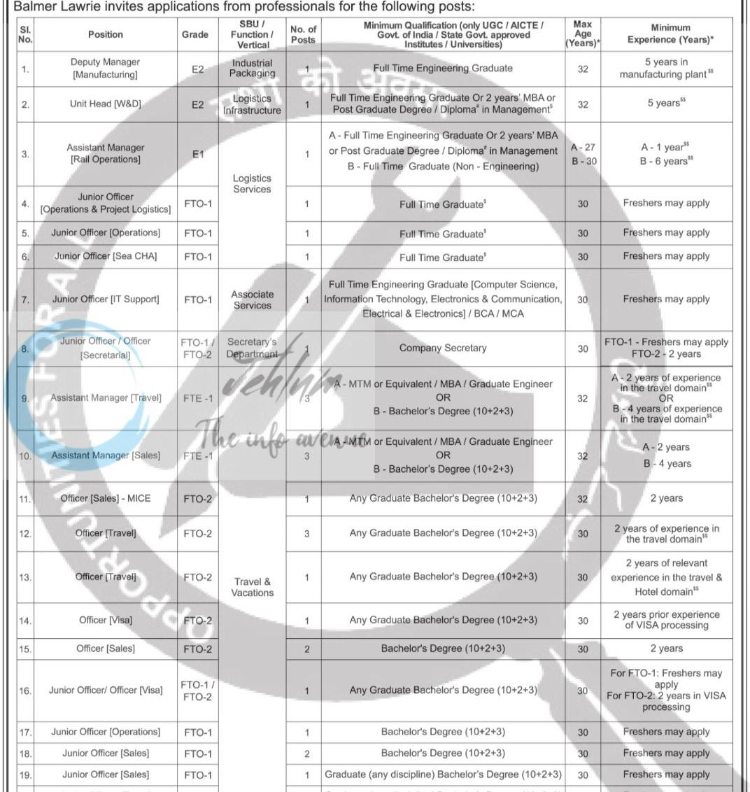 Balmer Lawrie & Co Ltd Employment Advertisement Notice 2026 1 Balmer Lawrie & Co Ltd Employment Advertisement Notice 2026