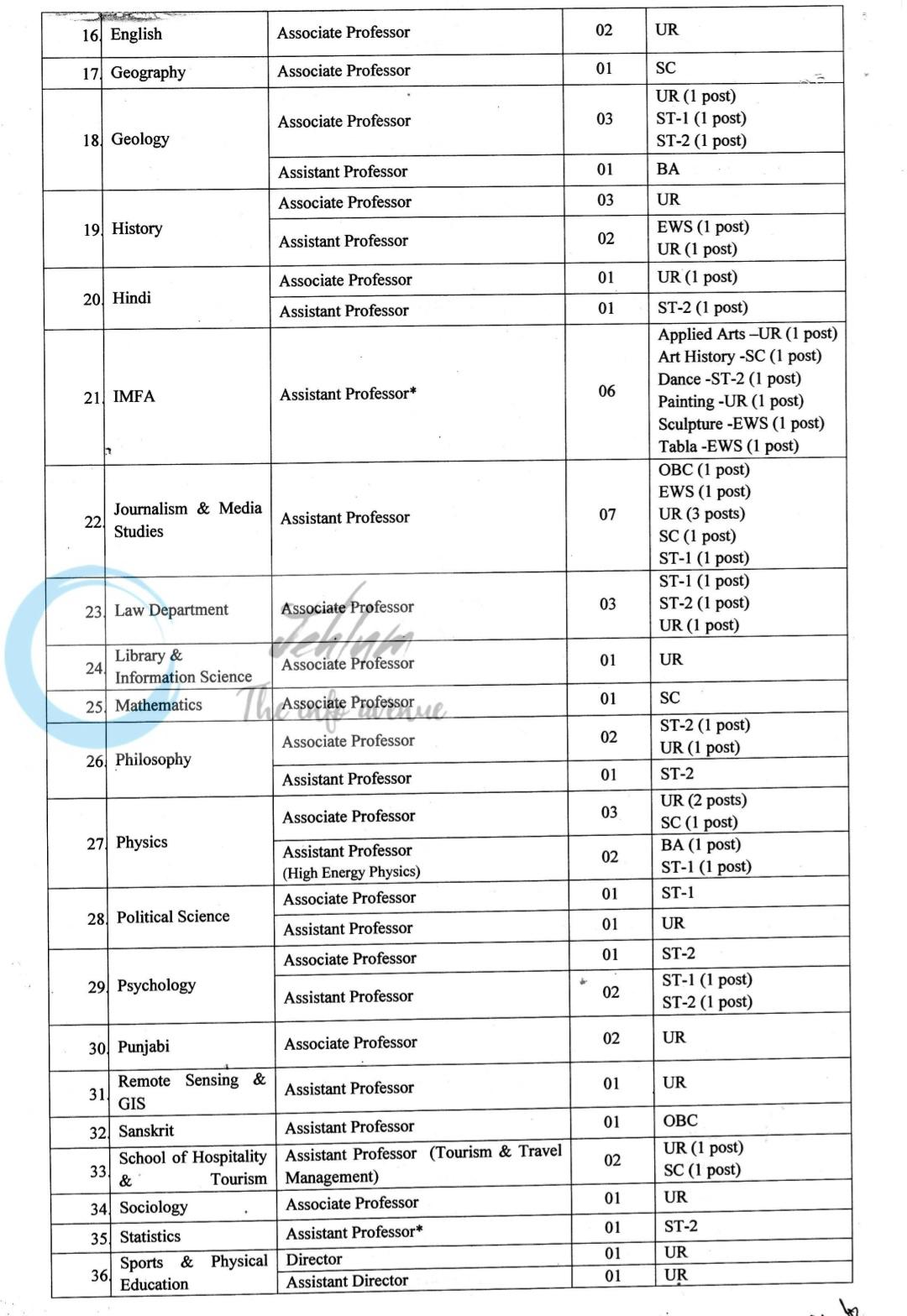 University of Jammu JU Associate Professor/ Assistant Professor/ Librarian Recruitment Advertisement Notice Estab/TW/C&R/26/1486
