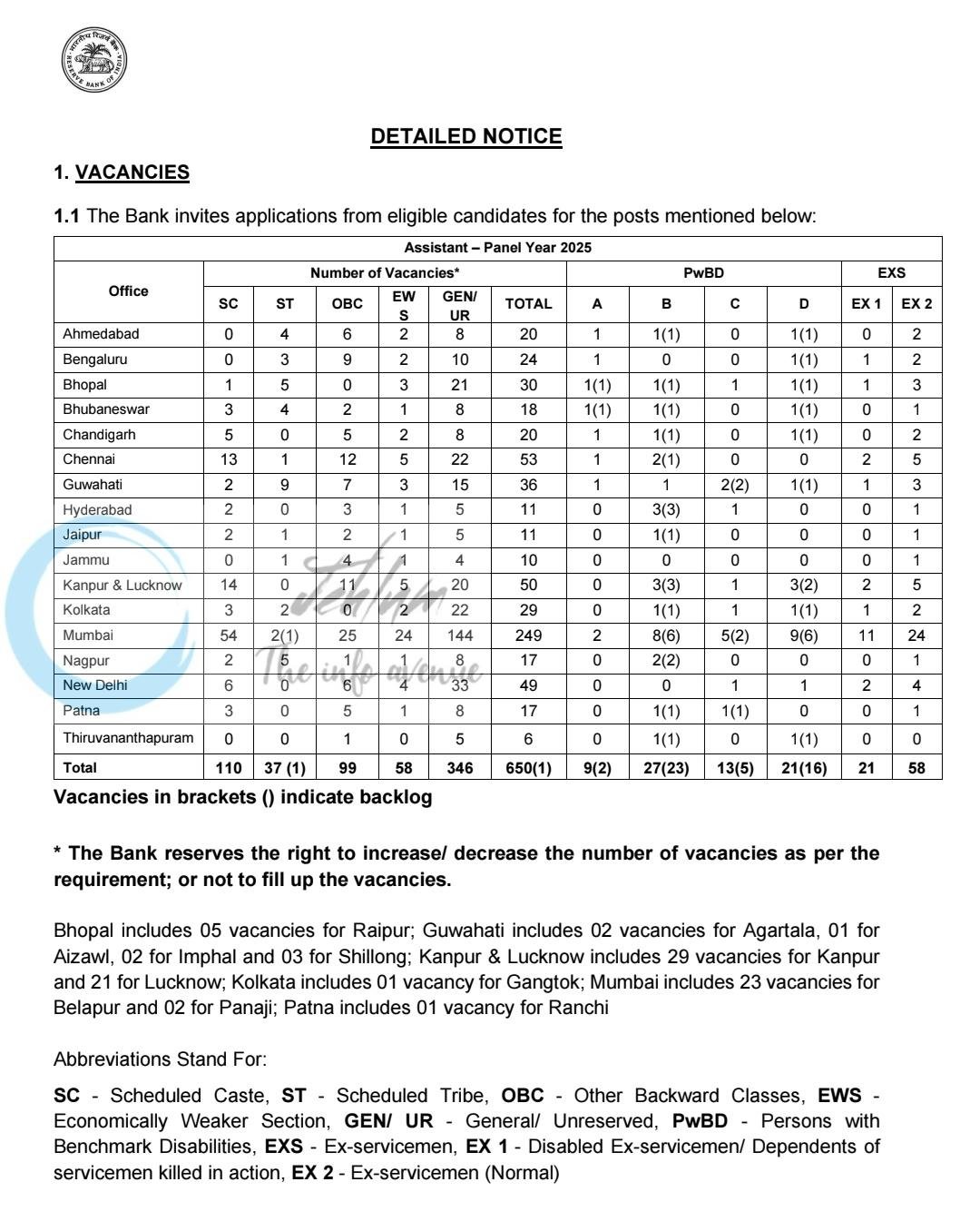 Reserve Bank of India RBI Jammu Assistant Recruitment Advt Notice 2026
