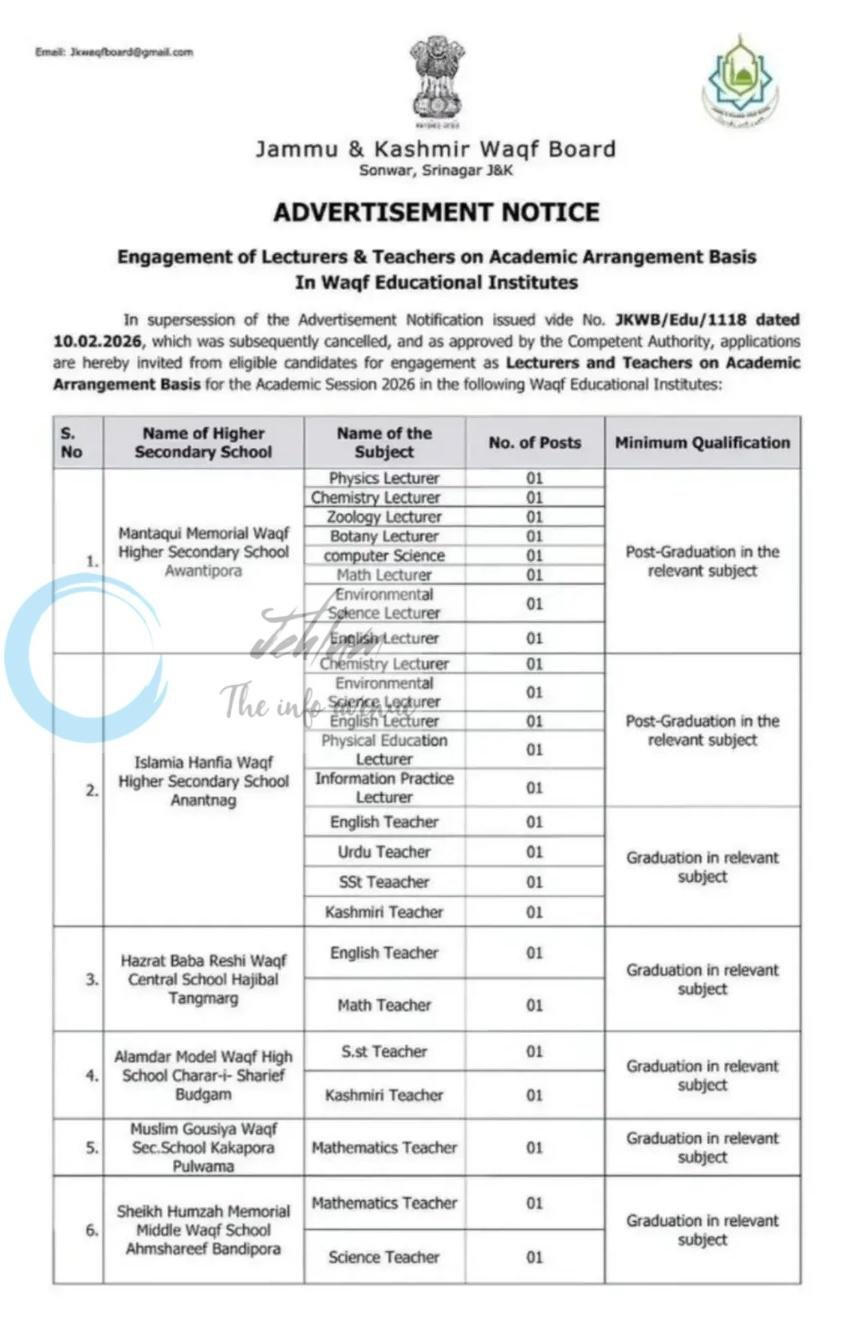 Jammu Kashmir Waqf Board Srinagar Jobs Advertisement Notice JKWB/Edu/1126 1 Jammu Kashmir Waqf Board Srinagar Jobs Advertisement Notice JKWB/Edu/1126
