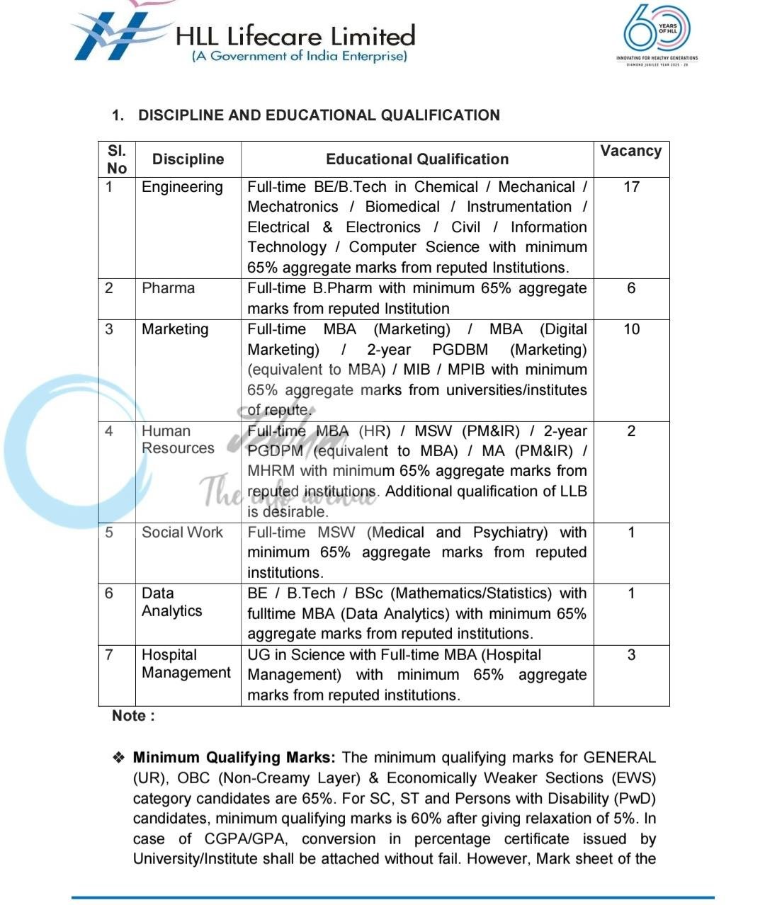 HLL Lifecare Limited Management Trainees Recruitment Advertisement Notice HLL/HR/020/2026