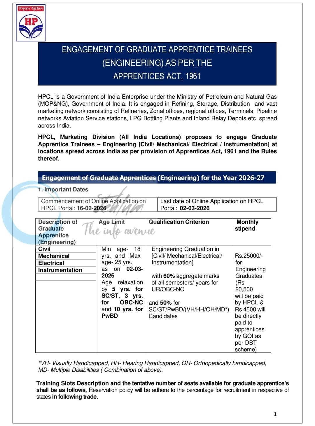 Hindustan Petroleum Corporation Limited HPCL All India Graduate Apprentice Trainees Recruitment Advt Notice 2026