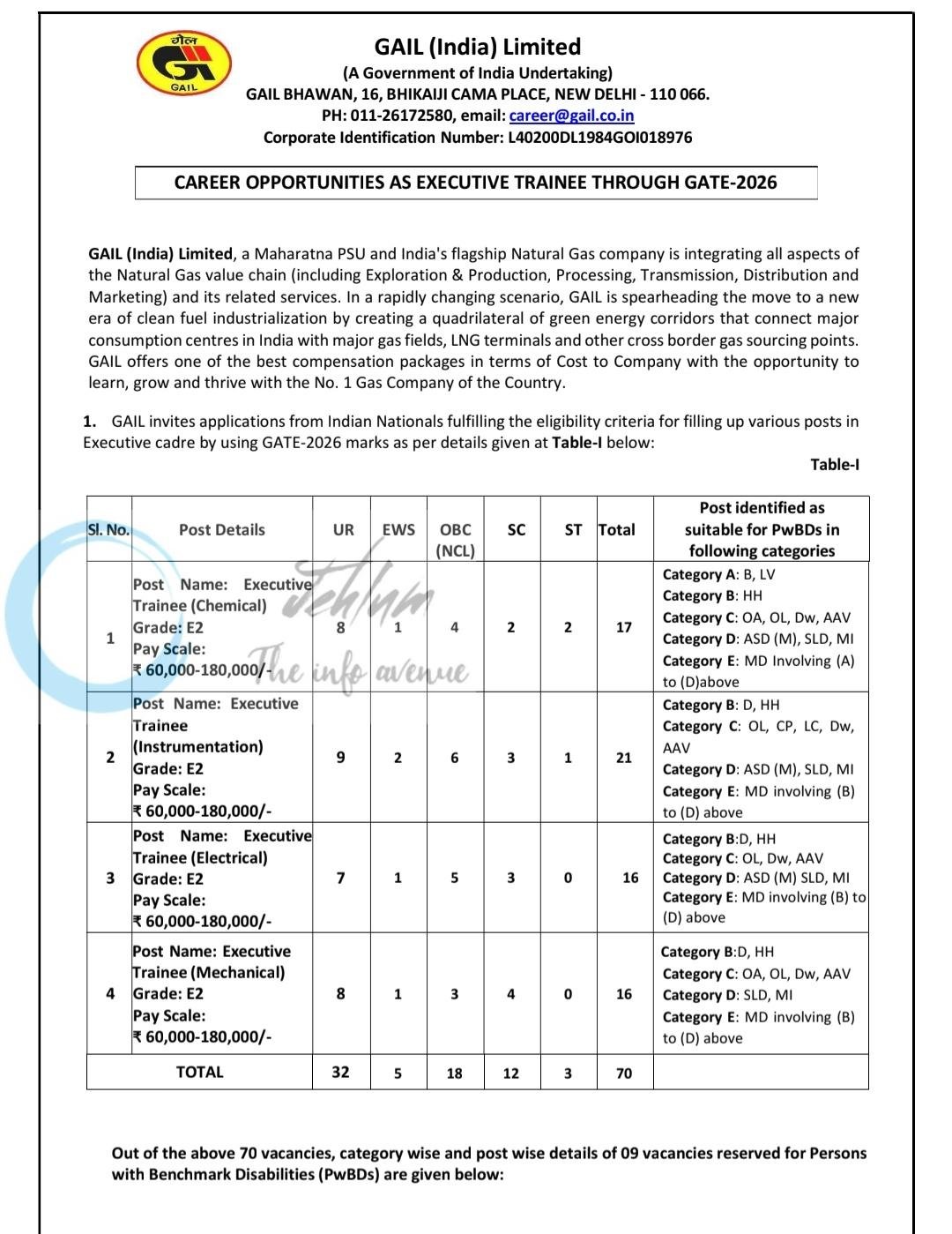 GAIL India Limited Executive Trainee Recruitment Advertisement Notice GAIL/OPEN/ET/2A/2025 1 GAIL India Limited Executive Trainee Recruitment Advertisement Notice GAIL/OPEN/ET/2A/2025