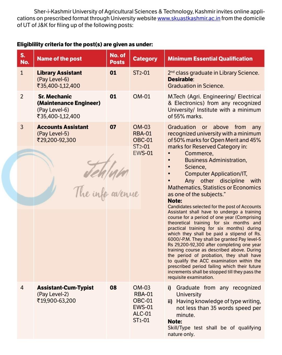 Sher-i-Kashmir University of Agricultural Sciences & Technology SKUAST-K Srinagar Non-Teaching Jobs Advertisement Notice No 03 of 2026 1 Sher-i-Kashmir University of Agricultural Sciences & Technology SKUAST-K Srinagar Non-Teaching Jobs Advertisement Notice No 03 of 2026