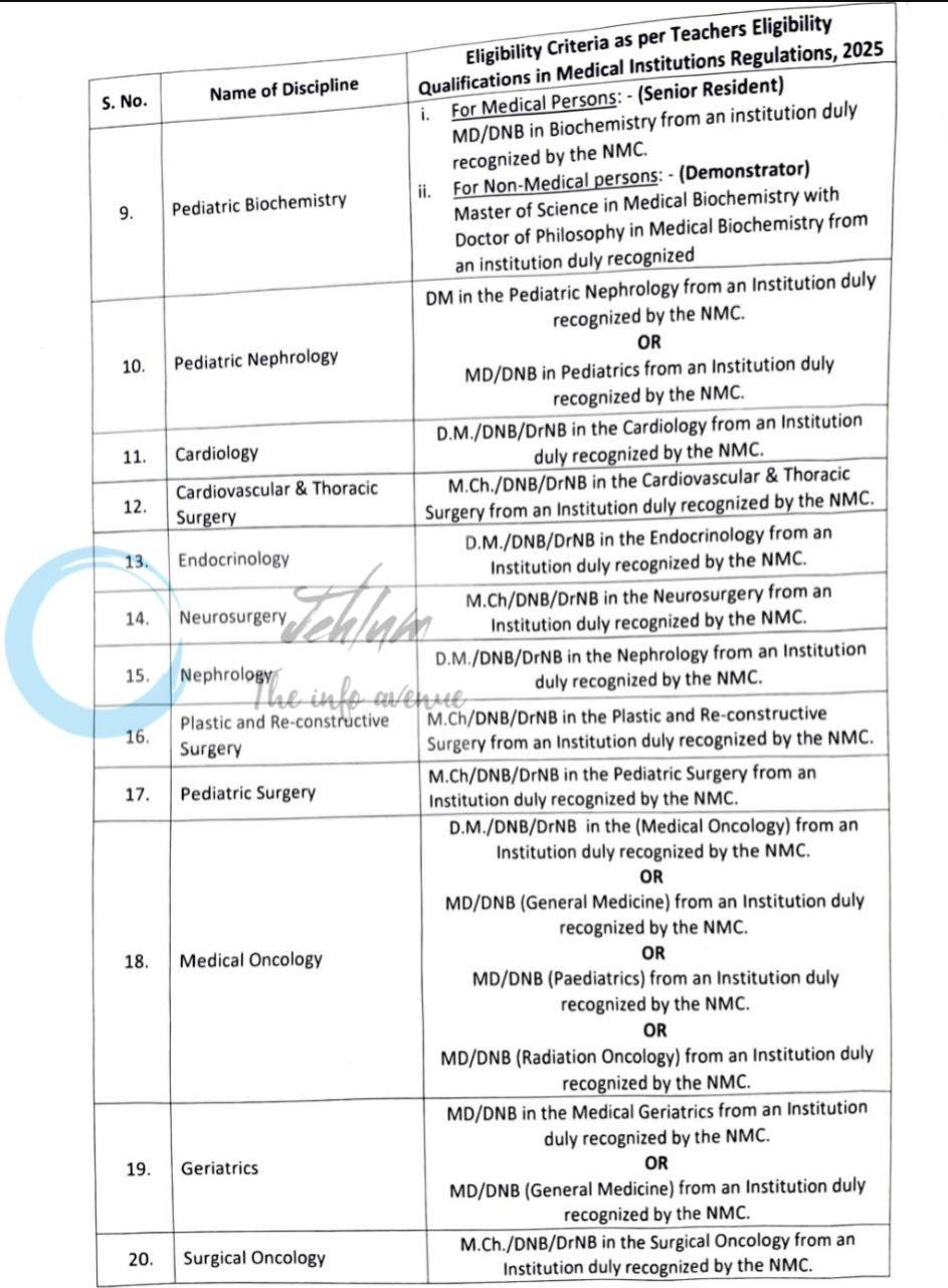 Government Medical College GMC Srinagar Senior Residents/Demonstrators employment opportunities notice 04 of 2026