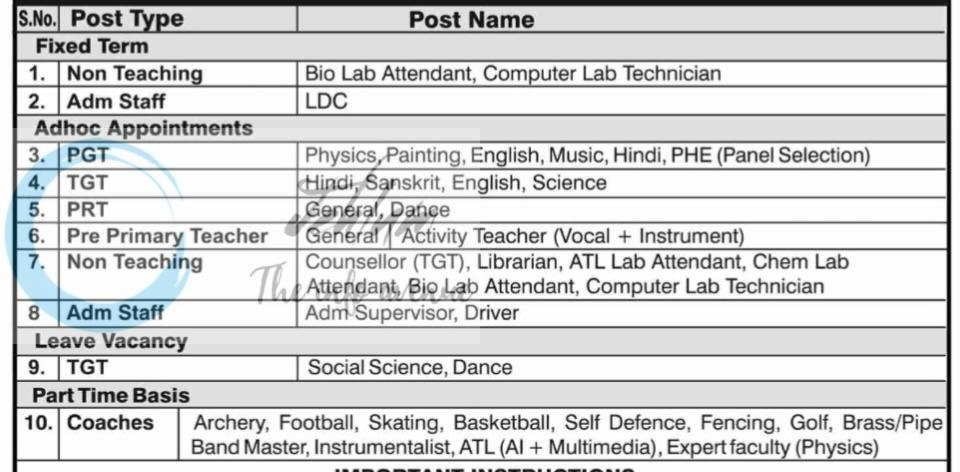 Army Public School APS Miran Sahib Jammu Jobs Openings 2026 1 Army Public School APS Miran Sahib Jammu Jobs Openings 2026